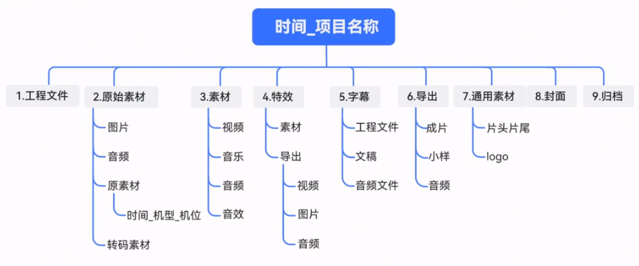 image-20220506141240416